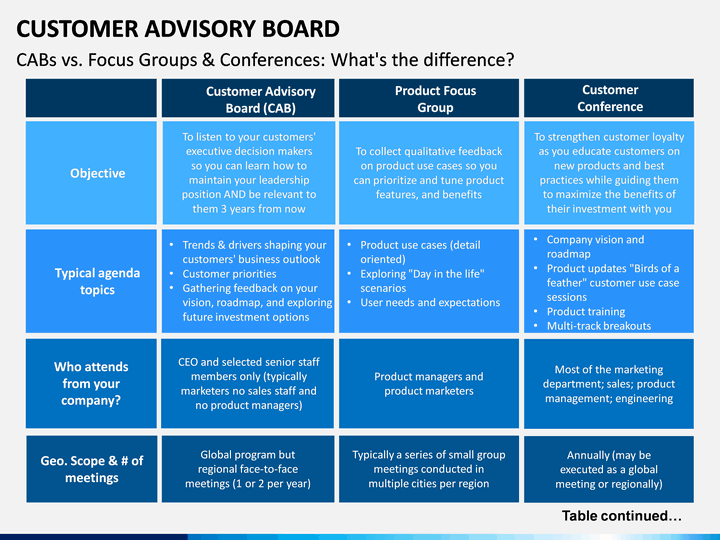 10 Reasons to Serve on Customer Advisory Boards Customer Advisory Board